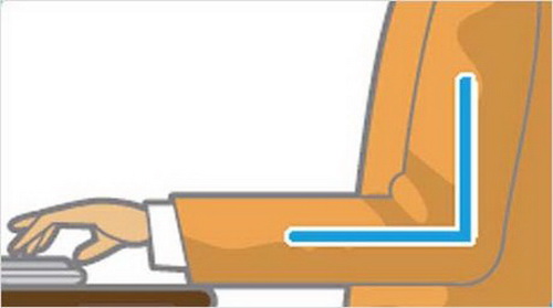 Khuỷu tay vuông góc Khuỷu tay vuông góc