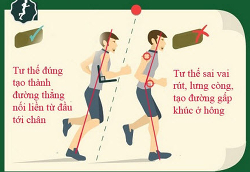 chạy đúng tư thế chạy đúng tư thế