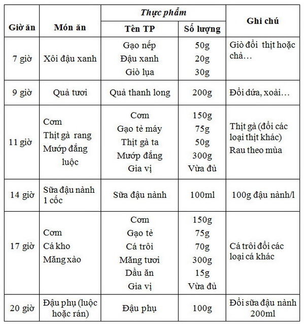 ăn uống tiểu đường
