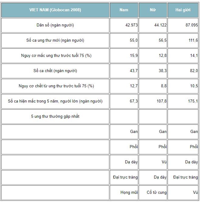 Tìm hiểu ung thư là gì và nguyên nhân gây bệnh