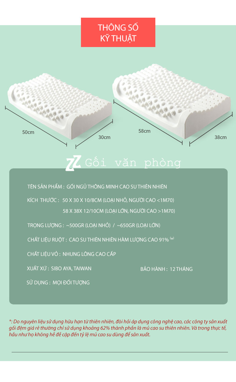 thông số gối thông số gối