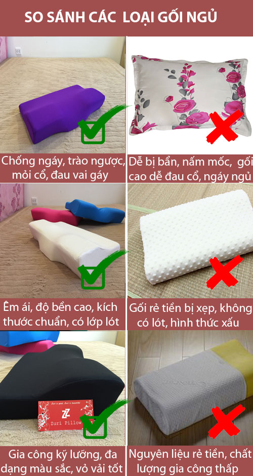 So sánh gối ngủ So sánh gối ngủ
